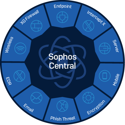 Sophos Firewall