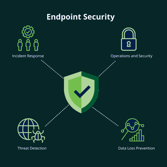 Endpoint Protection - On Prem